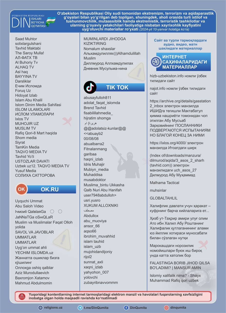 Экстремизм ва терроризмга оид деб топилган материаллар номлари эълон қилинди — рўйхат