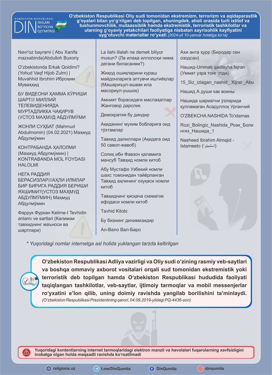 Экстремизм ва терроризмга оид деб топилган материаллар номлари эълон қилинди — рўйхат