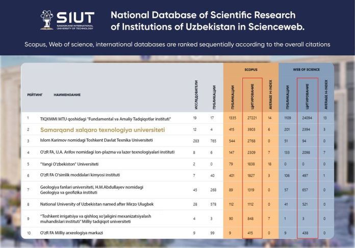 Самарқанднинг энг ёш университети жаҳон миқёсида ўз салоҳиятини кўрсата олди