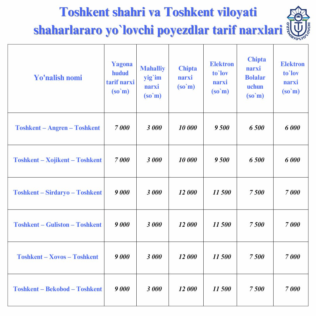 Тошкентдан қатновчи шаҳарлараро электропоездлар учун ягона тариф белгиланди