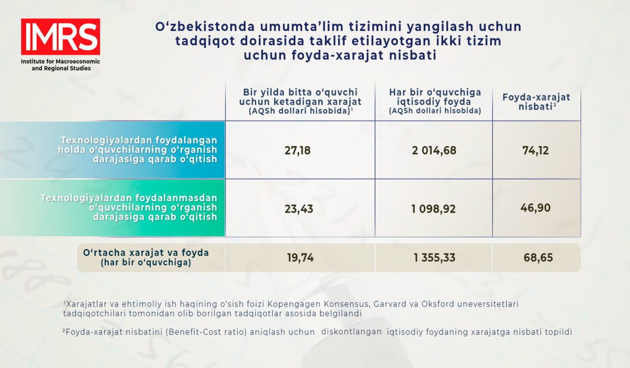 Қандай омиллар мактаблардаги инфратузилма ва таълим сифатига таъсир этмоқда?