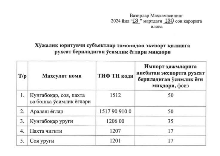 Сабзавот ва мева уруғларидан айрим ёғларни экспорт қилиш бўйича чекловлар олиб ташланди