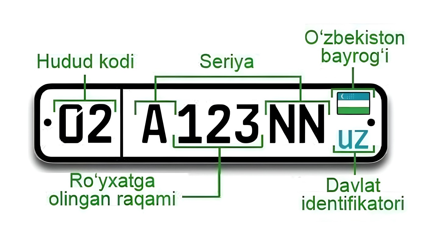 Тошкентда қачондан 02 кодли автомобиль рақамларидан фойдаланилади?