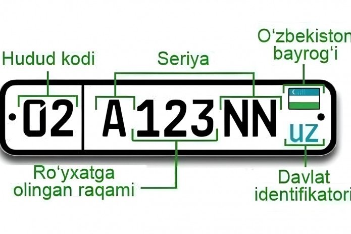 Тошкентда қачондан 02 кодли автомобил рақамларидан фойдаланиш мумкинлиги айтилди