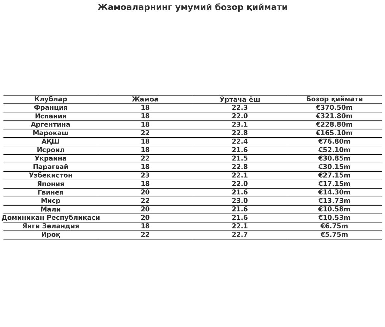 Париж — 2024. Футболчиларнинг бозор қиймати қанча?