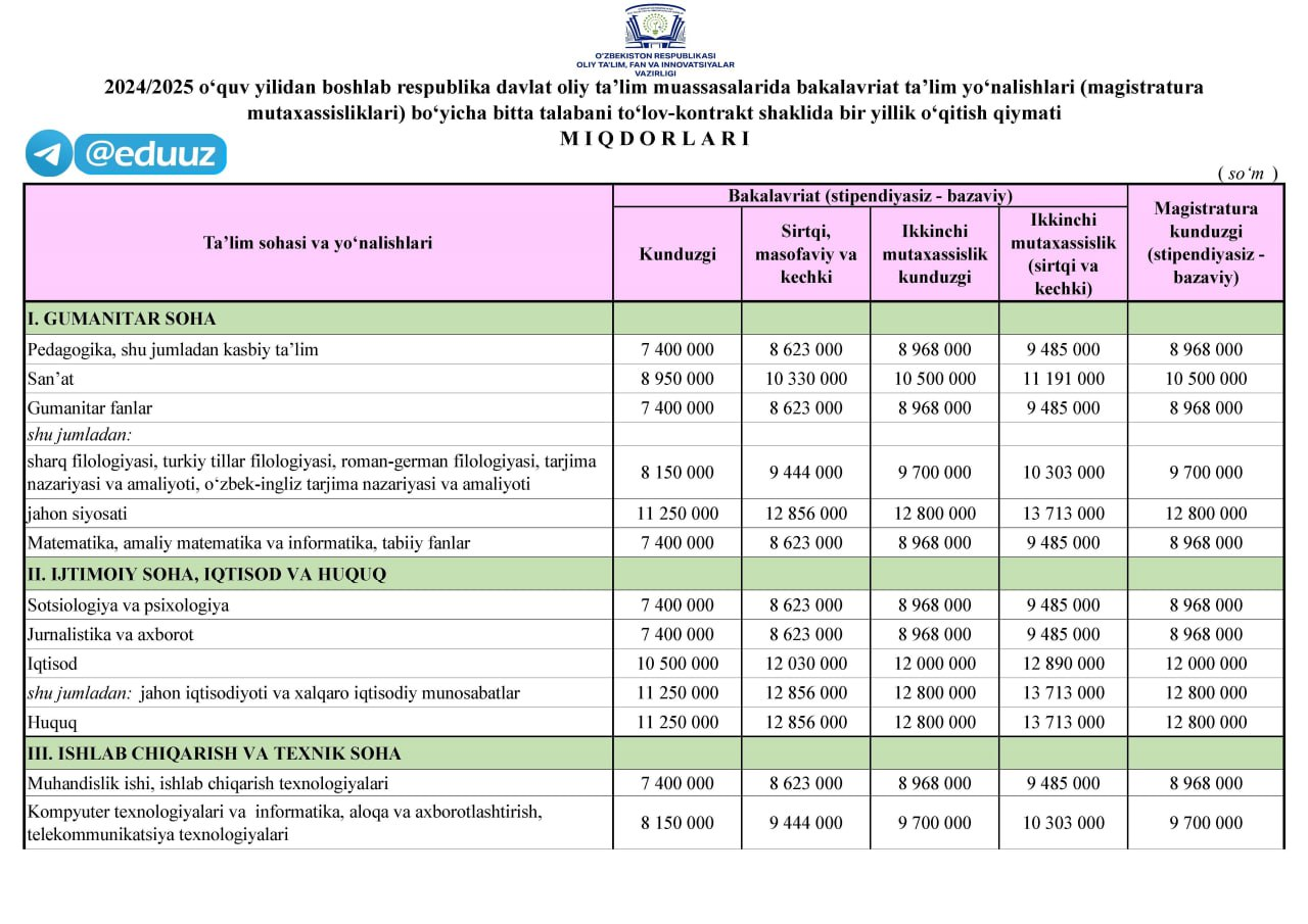 ОТМларга янги ўқув йили учун тўлов-контракт нархлари тасдиқланди