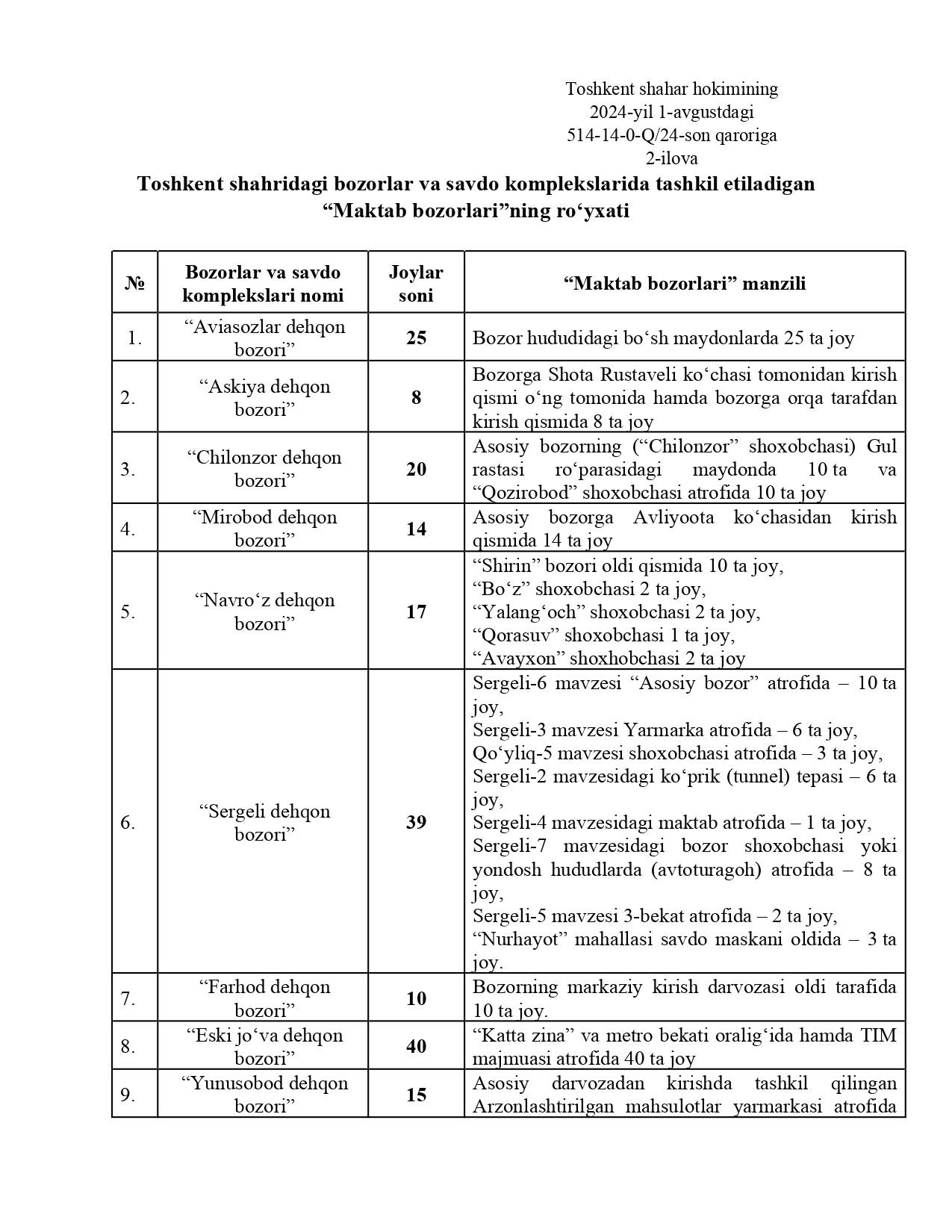 Тошкентда 1 октабргача “Мактаб бозорлари” ташкил этилади — рўйхат