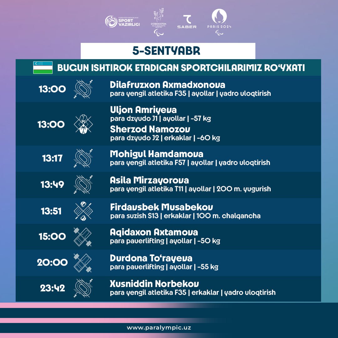 Паралимпиада — 2024. Бугун 9 нафар спортчимиз баҳсларда иштирок этади