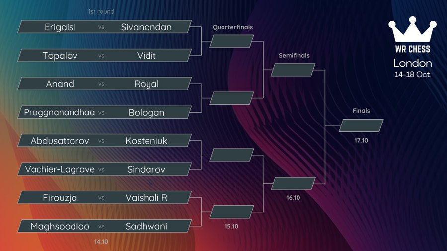 Абдусатторов ва Синдаров Лондондаги «WR Chess Masters» мусобақасида иштирок этади