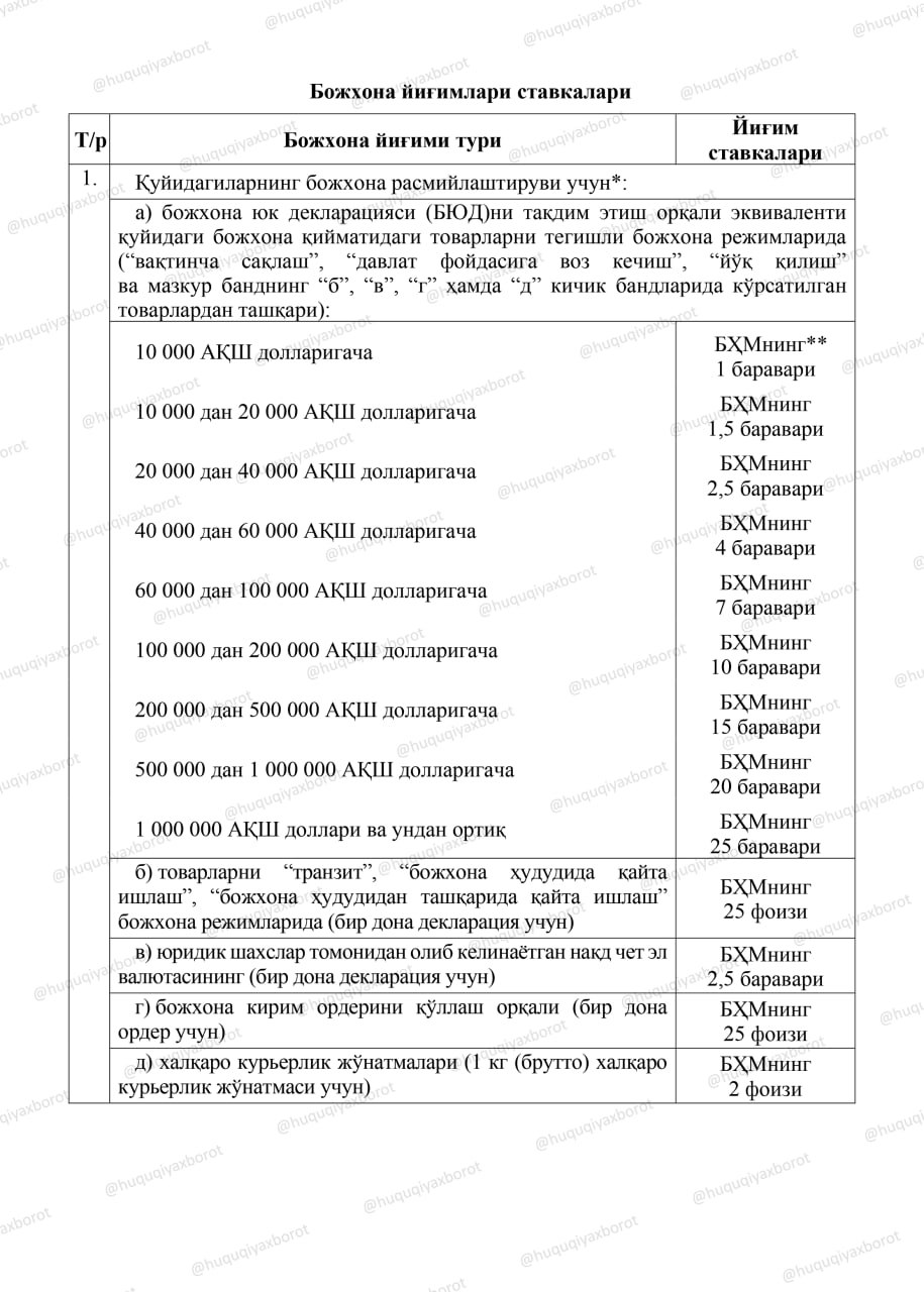 Ўзбекистонга четдан товарларни олиб кириш учун божхона йиғими миқдори ўзгарди