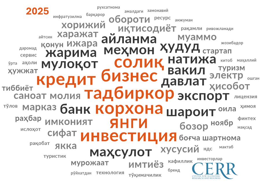 Ўзбекистон Президентининг тадбиркорлар билан мулоқоти – Иқтисодий тадқиқотлар ва ислоҳотлар марказининг лингвистик таҳлили