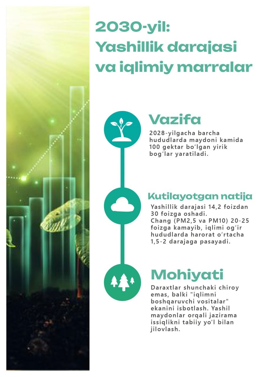 2030-йилгача экология умумиллий лойиҳаси тасдиқланди