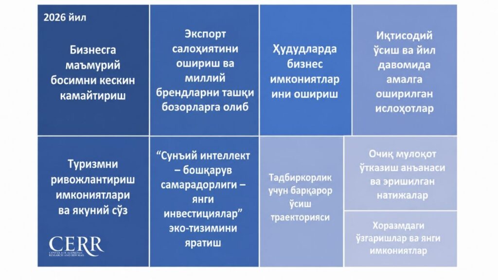 Ўзбекистон Президентининг тадбиркорлар билан мулоқоти – Иқтисодий тадқиқотлар ва ислоҳотлар марказининг лингвистик таҳлили
