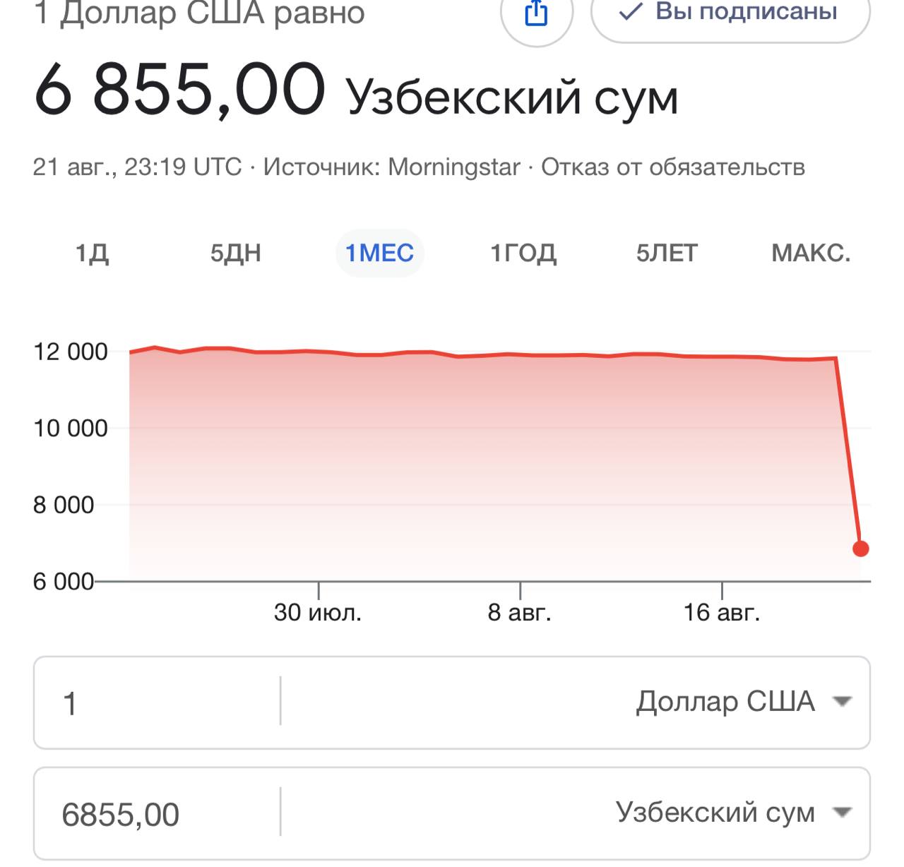 Google Ўзбекистонда доллар курсини қарийб икки баробарга «тушириб» кўрсатди